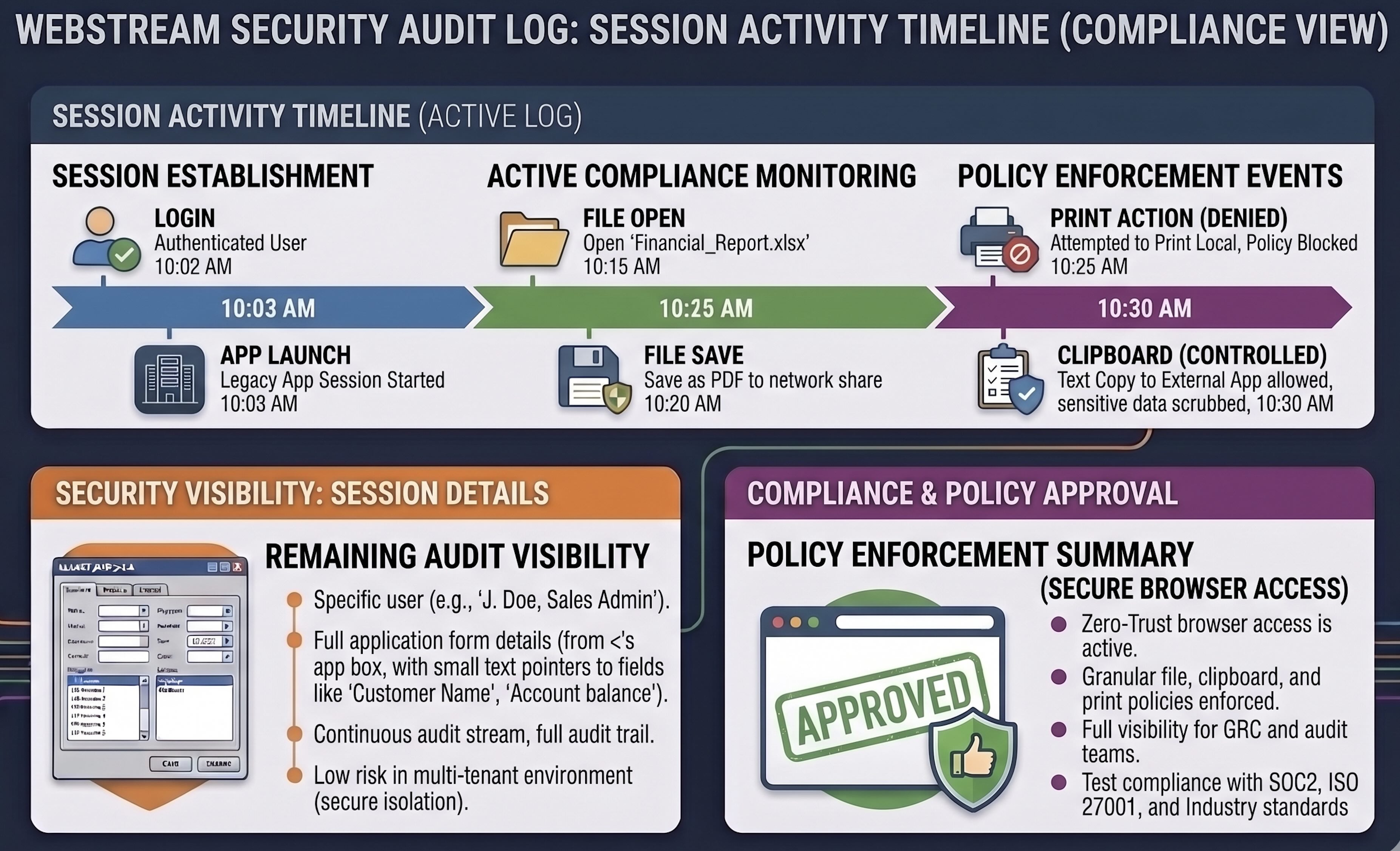WebStream security audit log showing session activity timeline with file, print, and clipboard policy enforcement events