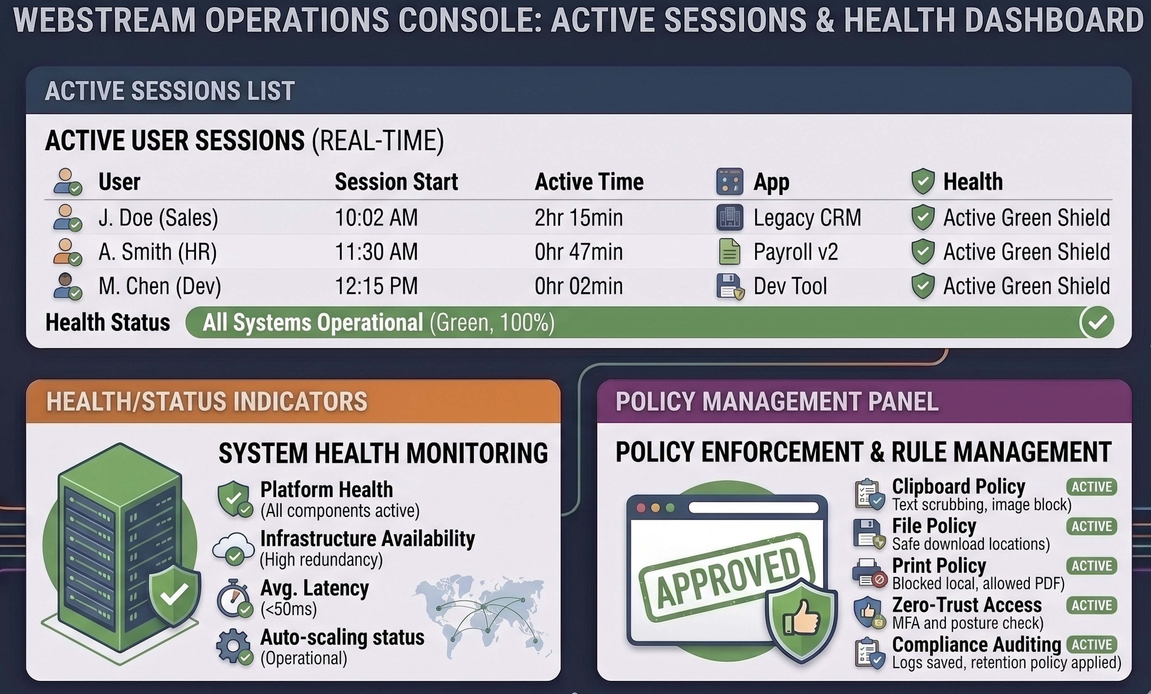 WebStream operations console with active user sessions, system health monitoring, and policy enforcement dashboard